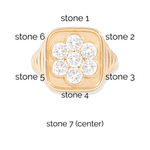 Family Blooms Flower Ring