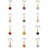 Groovy Mini Solitaire Gemstone Charm