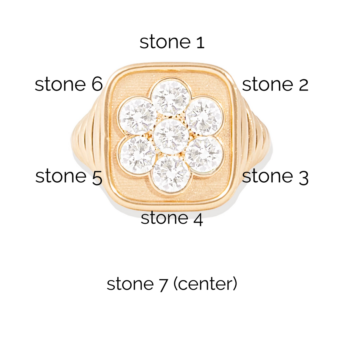 Family Blooms Flower Ring